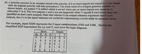 Image result for Priority Encoder Logic Gates