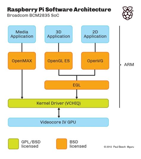 Raspberry Pi G-Code 的图像结果