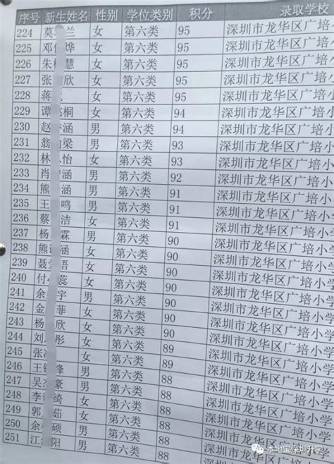 深圳市龙华区第三外国语学校小学部学区划分2021-龙华区小学学区划片-掌上查询助手