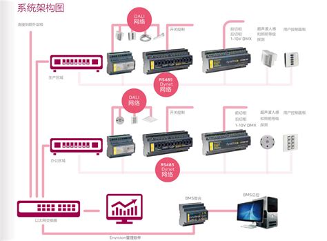 Active Lighting System 的图像结果