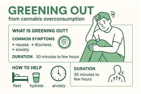 What Does It Feel Like Greening Out