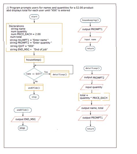 Image result for Debugging Exercises