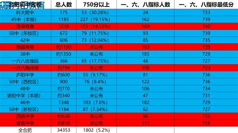 2020合肥升学政策解读