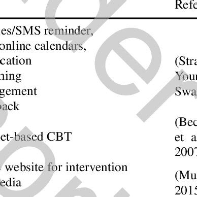 Rezultat imagine pentru Assistive Technology Tools