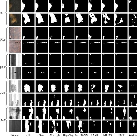 Image result for Domain Generalization