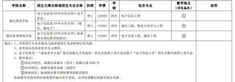 湘南学院中外合作办学学费多少钱一年-各专业收费标准-考得不错