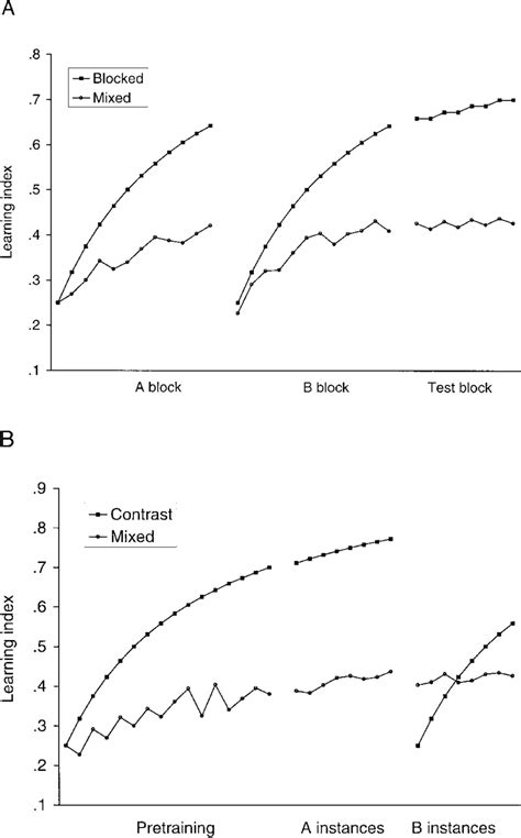 Walker Anderson Model Algorithm 的图像结果