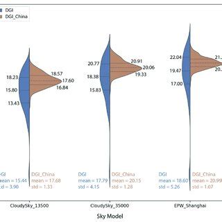 Image result for DGI Type Three