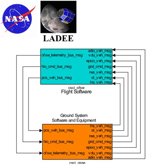 Image result for Wsim Answer File