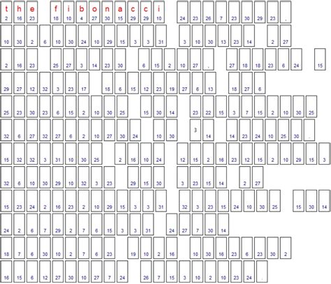 Image result for Fibonacci Code