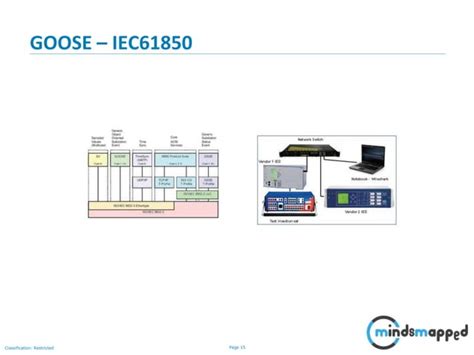 Image result for Session Control Protocols Lectures