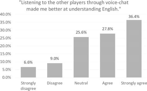 Influence Pronunciation 的图像结果