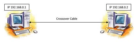 Image result for Peer to Peer Connection Networking