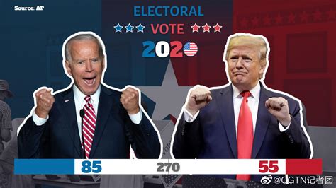 直击2020美国总统大选：拜登85票vs特朗普55票_新浪新闻