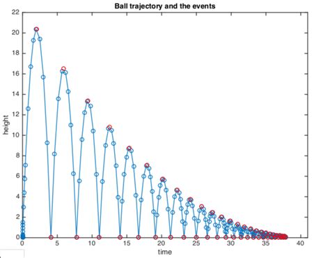 Image result for Bouncing Ball Simulation