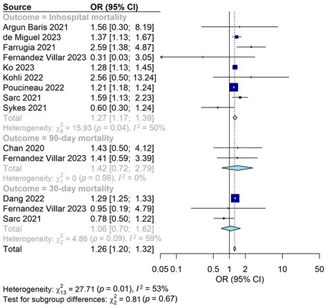 Chronic Obstructive Pulmonary Disease Mortality and Hospitalization ...