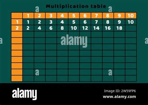 Image result for Multiplication Animation