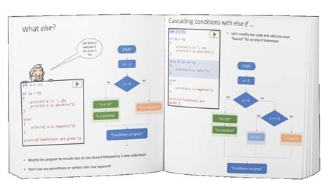 Image result for Computer Science JavaScript