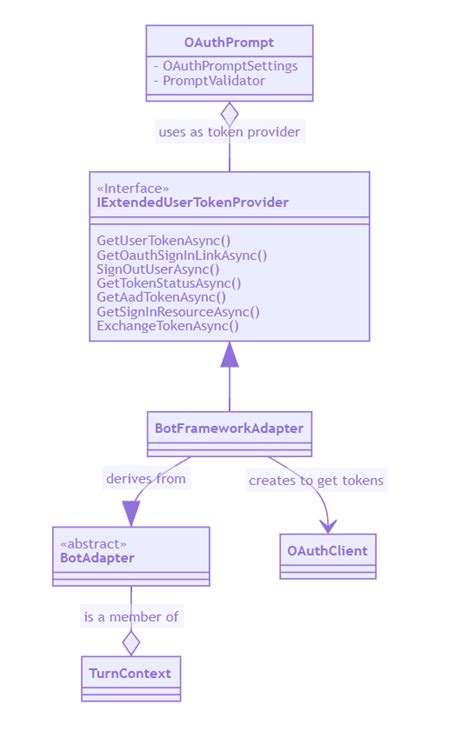 Azure Bot Framework SDK 的图像结果