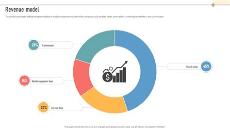 Building Blocks Revenue Model 的图像结果
