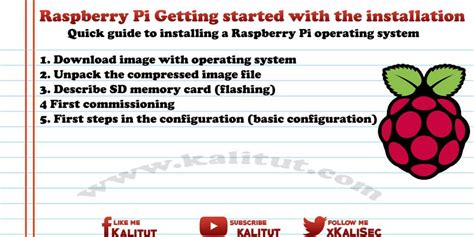 Image result for Raspberry Pi Getting Started