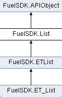 Fuelsdk Python Tutorial 的图像结果