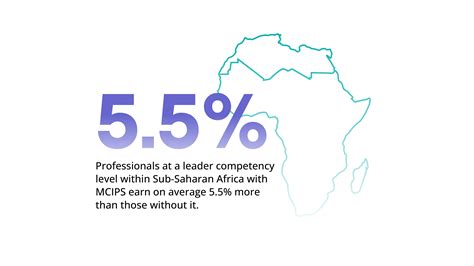 Sub Saharan Africa Procurement Salaries | CIPS Salary Guide
