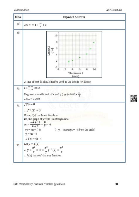 Image result for ISC Class 12 Complexity Questions