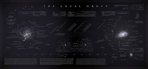 The Local Group - Pablo Carlos Budassi