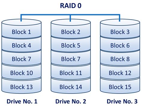 Algorithms to Reduce the Data File Size and Improve the Write Rate for ...