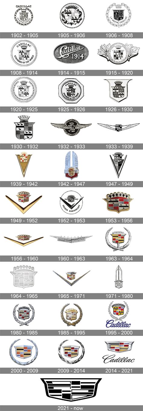 Cadillac Logo Meaning and History [Cadillac symbol]