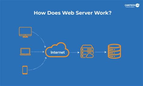 What is a Web Server? Web Server Definition