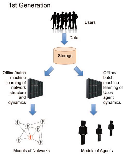 Image result for Parallel Processing Machine Learning
