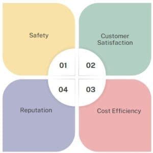 Image result for Types of Reliability in Engineering