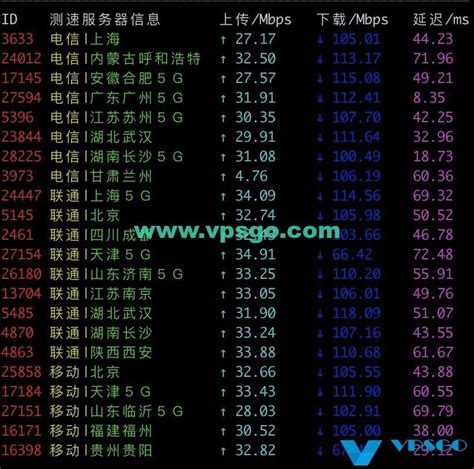 阿里云轻量应用服务器香港机房测评：速度、延迟、丢包率和路由测试 - VPS GO