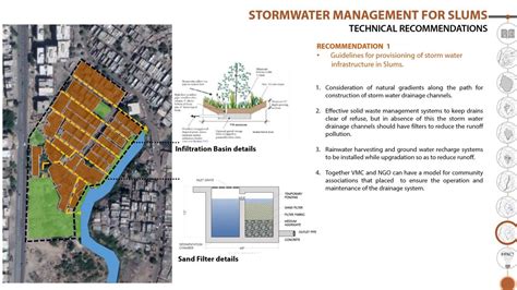 Stormwater Management strategies for urban poor | CEPT - Portfolio