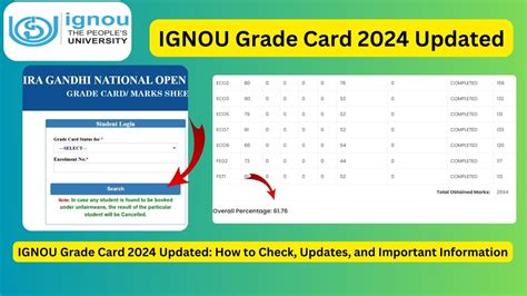 Rezultat imagine pentru Assignment Status IGNOU Check