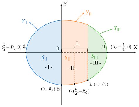 A New Analytical Model for Predicting the Three-Dimensional Wetted ...