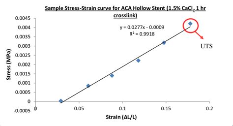 Image result for Elastic Modulus