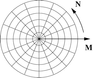 Fast Algorithm App 的图像结果