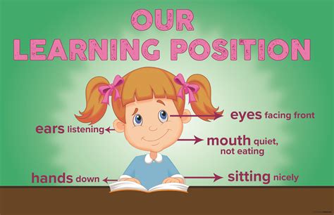 Image result for Learning Position and Direction Statistics