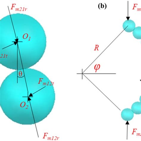 Image result for Multiple Compression P E Explained Meaning