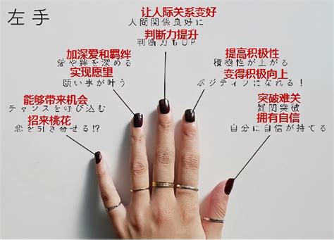 男女戴戒指不同手指、不同手的含义_9万个为什么
