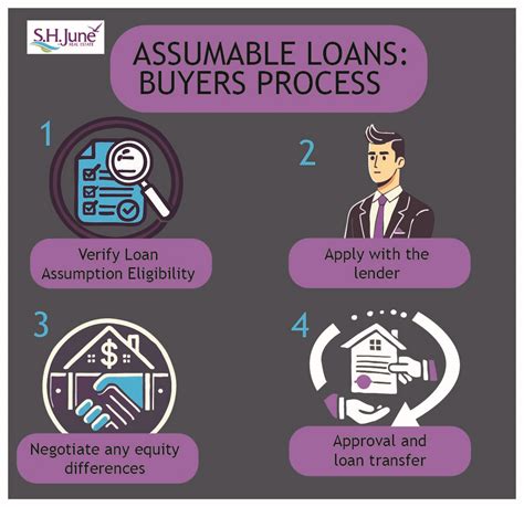 Assumable Loans Explained: How to Secure a Low-Interest Mortgage in 2025