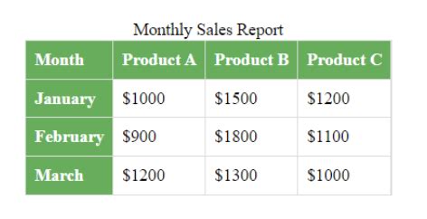 Data. View Table CSS 的图像结果