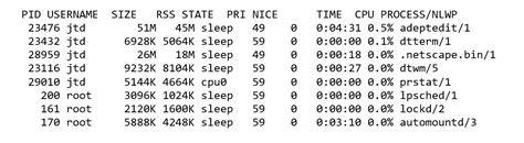 Image result for Monitoring Operating System