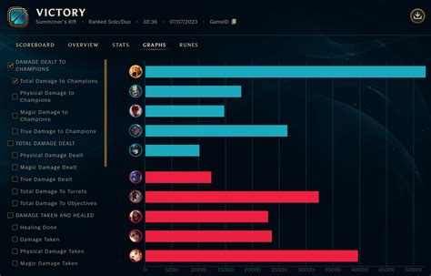 Image result for Azir Mid Guide