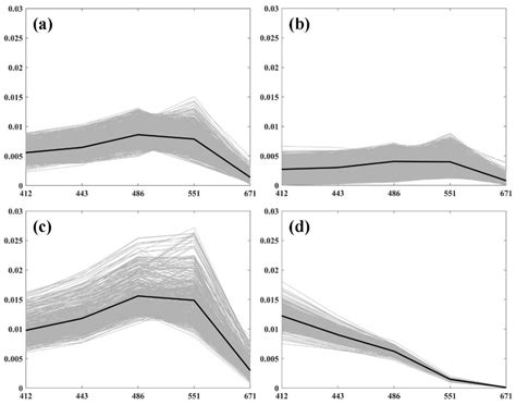 Evaluation of the VIIRS Ocean Color Products Using Global In-Situ Bio ...