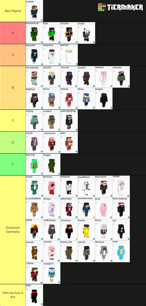 Hypixel Popularity Chart 的图像结果