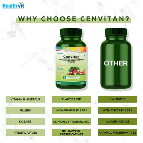 Buy HEALTHVIT CENVITAN PLANT BASED WHOLE FOOD MULTIVITAMIN FOR WOMEN 60 ...